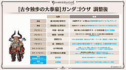 画像集 No.033のサムネイル画像 / 「グラブル」エリンとリミテッドシリーズのミカエル,シャルロッテを追加。十二神将にはマコラ,召喚石にはヤチマが。公式番組の発表情報まとめ