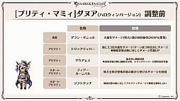 画像集 No.034のサムネイル画像 / 「グラブル」エリンとリミテッドシリーズのミカエル,シャルロッテを追加。十二神将にはマコラ,召喚石にはヤチマが。公式番組の発表情報まとめ