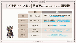 画像集 No.035のサムネイル画像 / 「グラブル」エリンとリミテッドシリーズのミカエル,シャルロッテを追加。十二神将にはマコラ,召喚石にはヤチマが。公式番組の発表情報まとめ