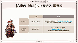画像集 No.039のサムネイル画像 / 「グラブル」エリンとリミテッドシリーズのミカエル,シャルロッテを追加。十二神将にはマコラ,召喚石にはヤチマが。公式番組の発表情報まとめ