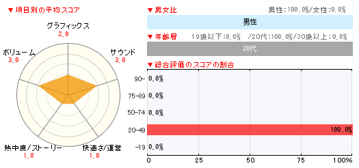 グラフ