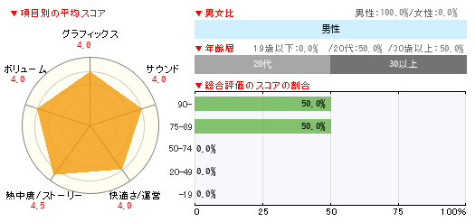 グラフ