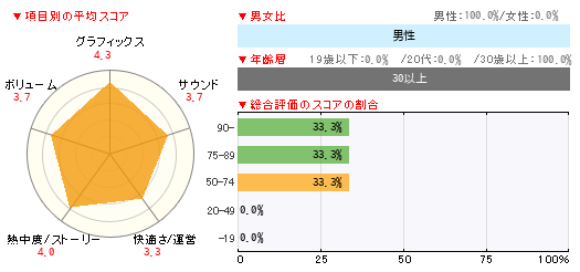 グラフ