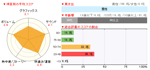 グラフ
