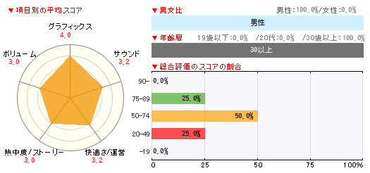 グラフ