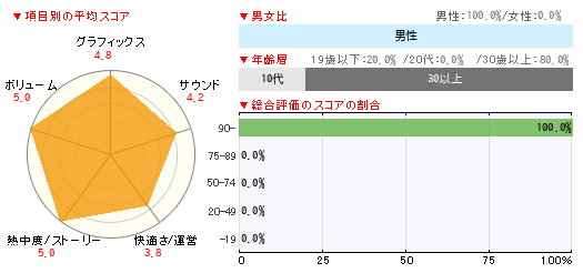 グラフ