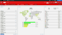 画像集#018のサムネイル/サッカークラブ運営シム「Football Manager 2014」が好きすぎるので，とくにこれといった理由はないけど紹介してみた