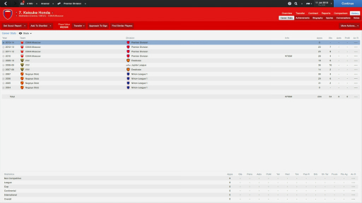 画像集#038のサムネイル/サッカークラブ運営シム「Football Manager 2014」が好きすぎるので，とくにこれといった理由はないけど紹介してみた