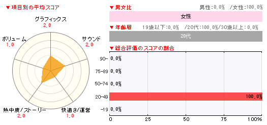 グラフ