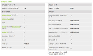 画像集#002のサムネイル/NVIDIA,「GeForce 820M」を製品リストに追加。GeForce 800Mシリーズ初のGPUはFermiベースか