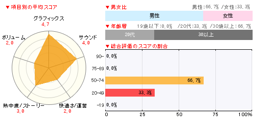 グラフ