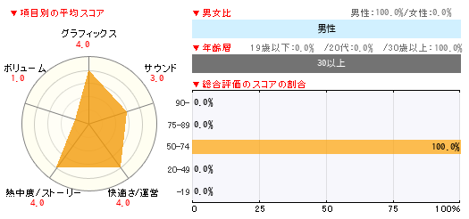 グラフ
