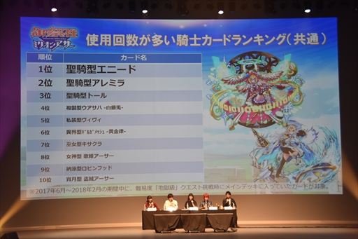 画像集 No.022のサムネイル画像 / 「御祭性ミリオンアーサー 2018」イベントレポート。「ミリアサ」シリーズの最新情報や「アルカナブラッド」全国大会の模様をお届け