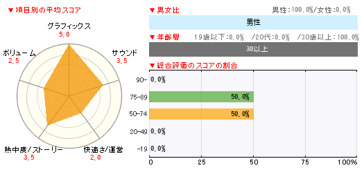 グラフ