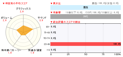 グラフ