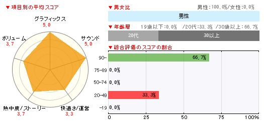 グラフ