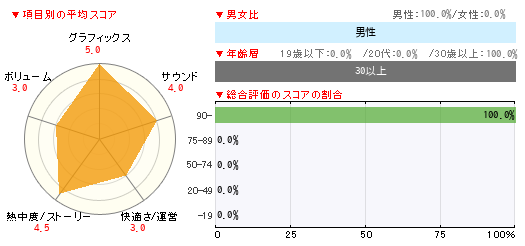 グラフ