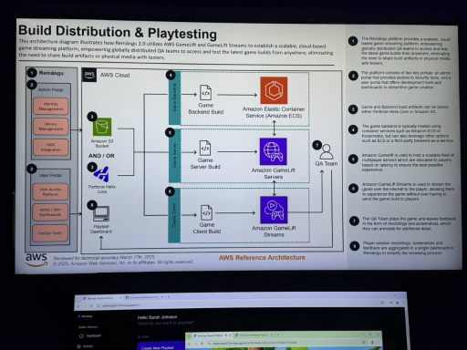 ꡼ No.018Υͥ / GDC 2025AWSˤ륲೫ȯȥӥѤǿ塼θ̤ܶϥ饦ɥॵӥAmazon GameLift StreamsPR
