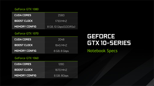 画像集 No.057のサムネイル画像 / ノートPC向け「GeForce GTX 10」発表。「M」の取れたモバイルPascalは,デスクトップPC向けGPUとほぼ同じ性能を発揮!?