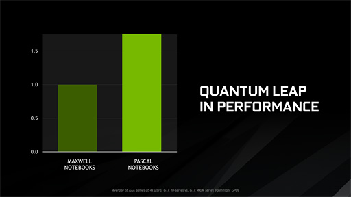 画像集 No.058のサムネイル画像 / ノートPC向け「GeForce GTX 10」発表。「M」の取れたモバイルPascalは,デスクトップPC向けGPUとほぼ同じ性能を発揮!?