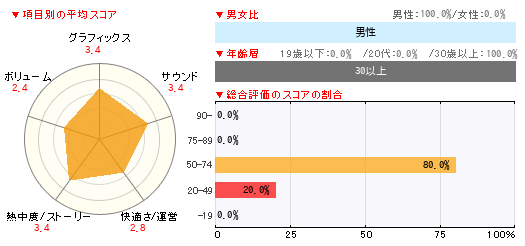 グラフ