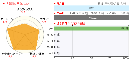 グラフ