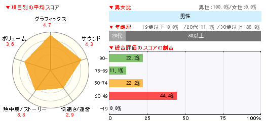 グラフ