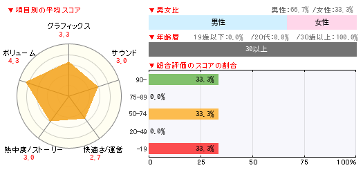 グラフ