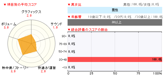 グラフ