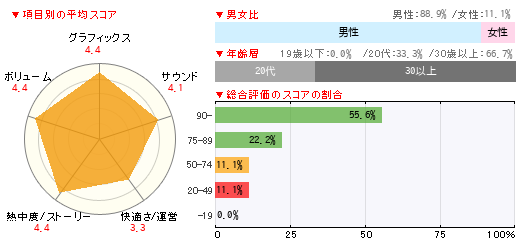 グラフ