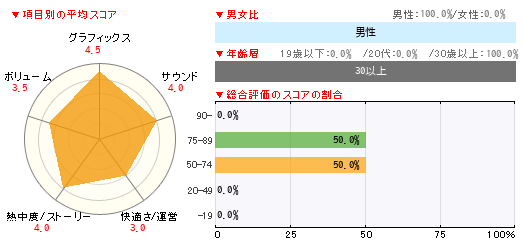グラフ