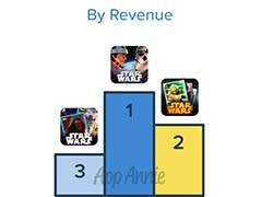 App Annie,「スター・ウォーズ」関連アプリの分析レポートを公開。全世界の収益ランキング2位にKONAMIの「Star Wars: Force Collection」がランクイン