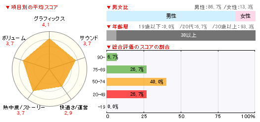 グラフ