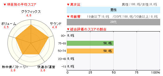 グラフ