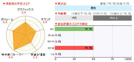 グラフ