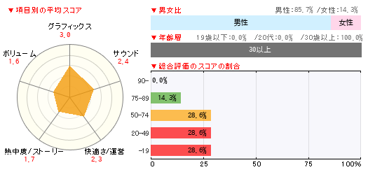 グラフ