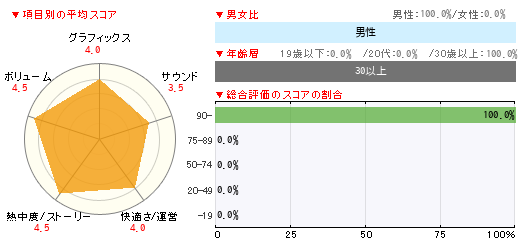 グラフ