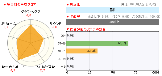 グラフ