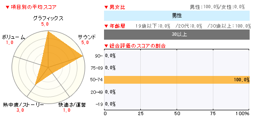 グラフ