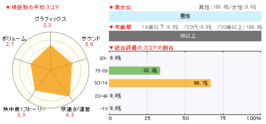 グラフ