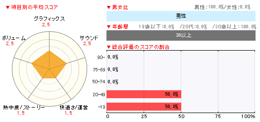 グラフ