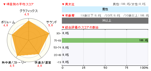 グラフ