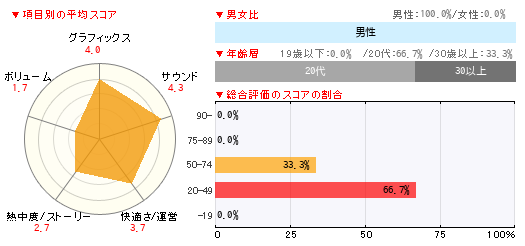 グラフ