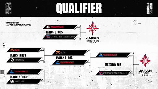 画像集 No.002のサムネイル画像 / 「Rainbow Six Japan Invitational 2022」レポート。国内外強豪チームのトーナメントやエキシビションマッチ,ファン交流会と盛りだくさん
