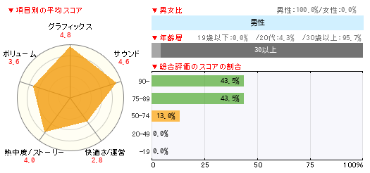 グラフ