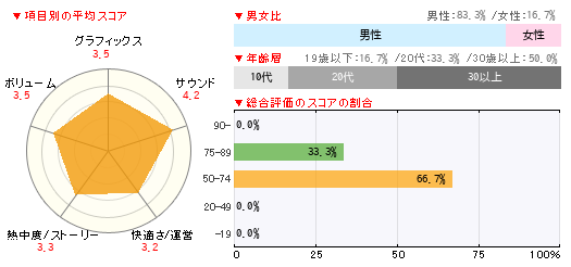 グラフ