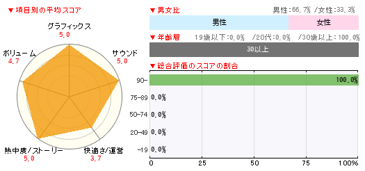 グラフ