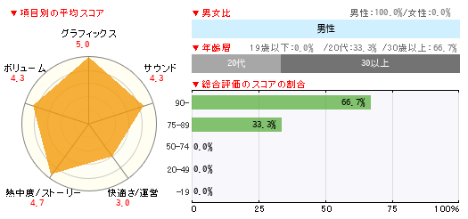 グラフ