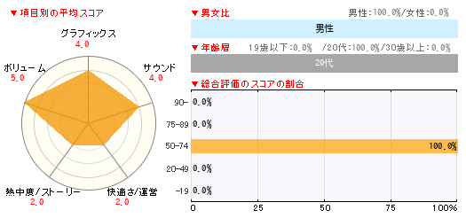 グラフ