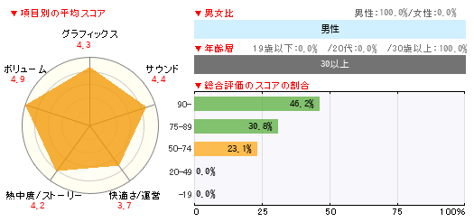 グラフ